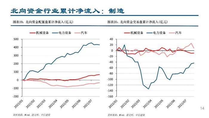 中信建投：配置盘流入医药白酒，交易盘“开车不喝酒”