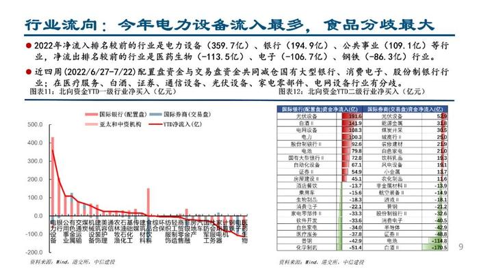 中信建投：配置盘流入医药白酒，交易盘“开车不喝酒”