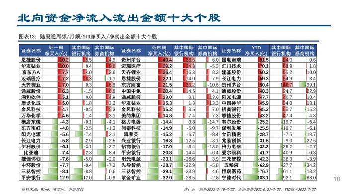 中信建投：配置盘流入医药白酒，交易盘“开车不喝酒”