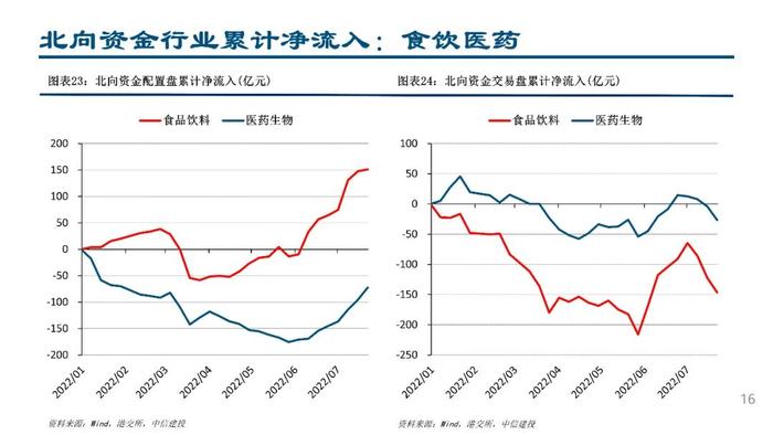 中信建投：配置盘流入医药白酒，交易盘“开车不喝酒”