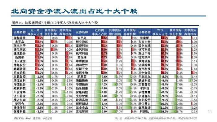 中信建投：配置盘流入医药白酒，交易盘“开车不喝酒”