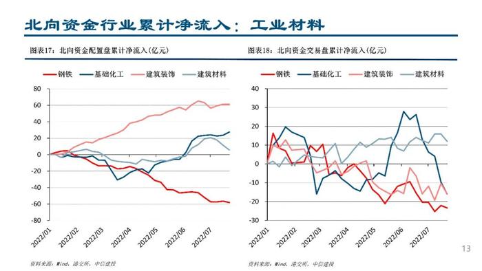 中信建投：配置盘流入医药白酒，交易盘“开车不喝酒”