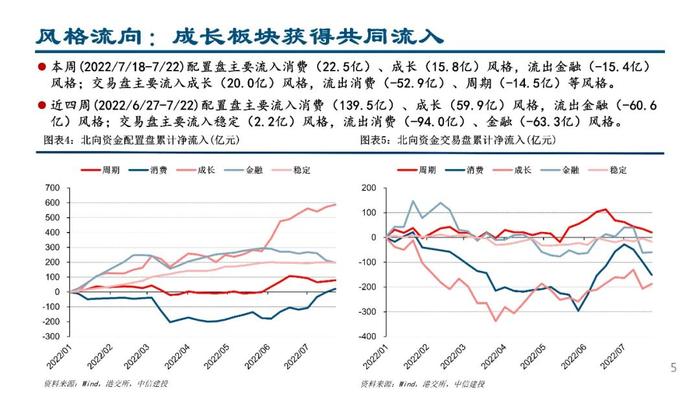 中信建投：配置盘流入医药白酒，交易盘“开车不喝酒”