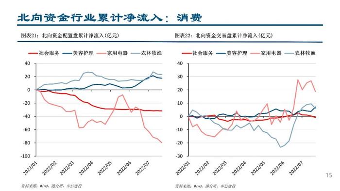 中信建投：配置盘流入医药白酒，交易盘“开车不喝酒”