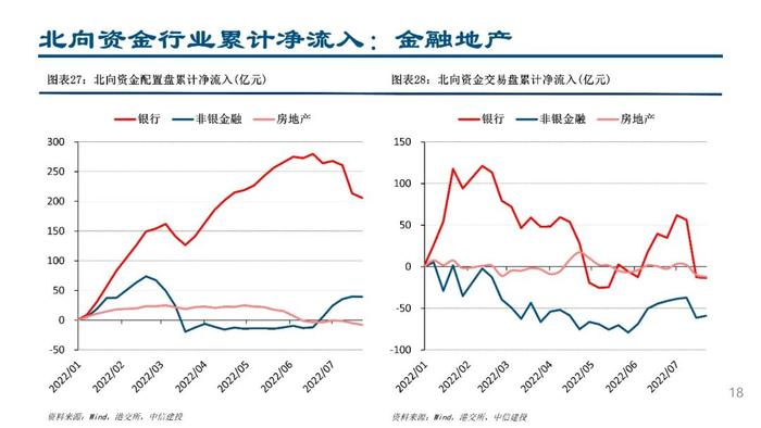 中信建投：配置盘流入医药白酒，交易盘“开车不喝酒”