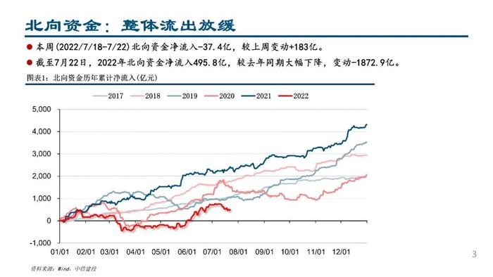 中信建投：配置盘流入医药白酒，交易盘“开车不喝酒”