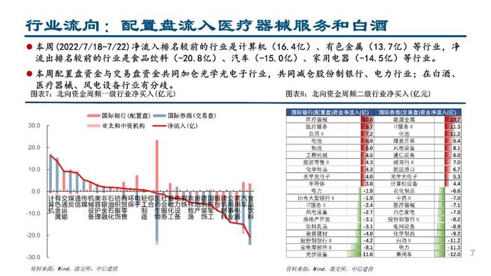 中信建投：配置盘流入医药白酒，交易盘“开车不喝酒”