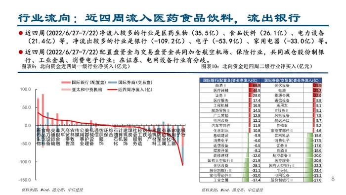 中信建投：配置盘流入医药白酒，交易盘“开车不喝酒”