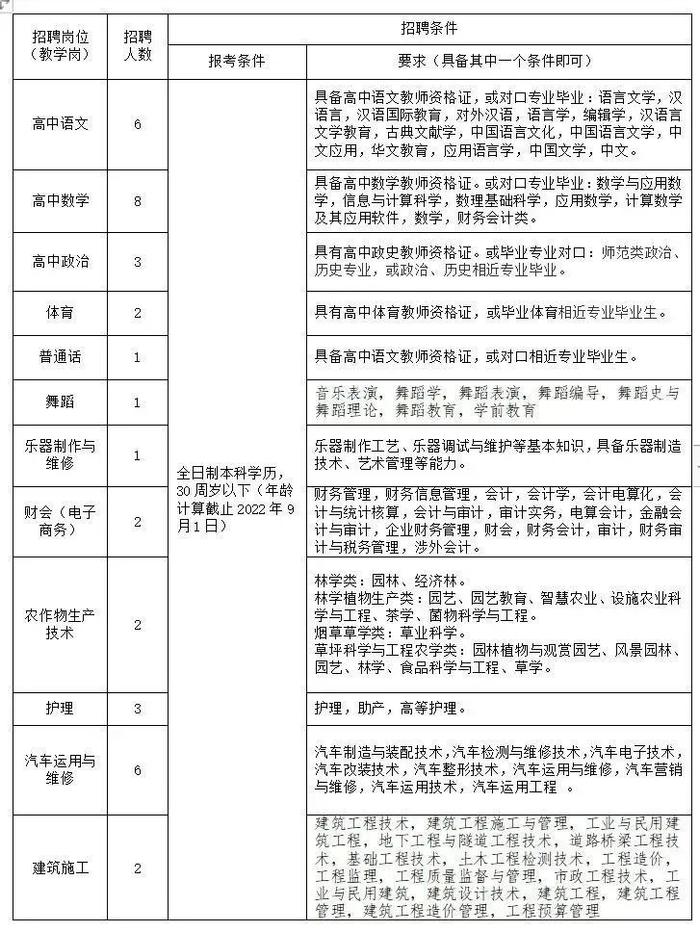 十堰事业单位第二批招聘笔试时间确定！这里招48名教师！