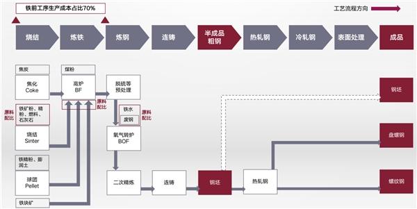 数据驱动采销智能决策，亚新钢铁打开数智化增长之门