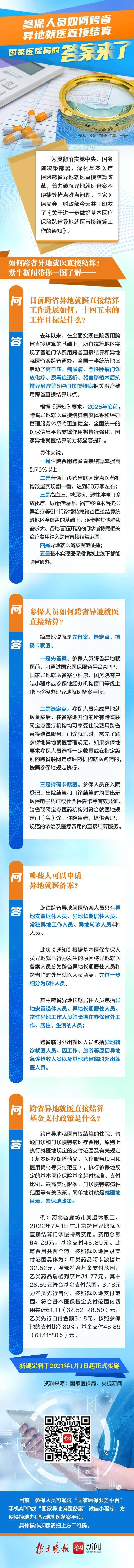 一图了解｜参保人员如何跨省异地就医直接结算？国家医保局的答案来了