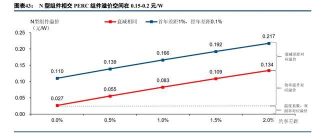 天合光能研究报告：营销为王，差异化竞争下的组件领导品牌