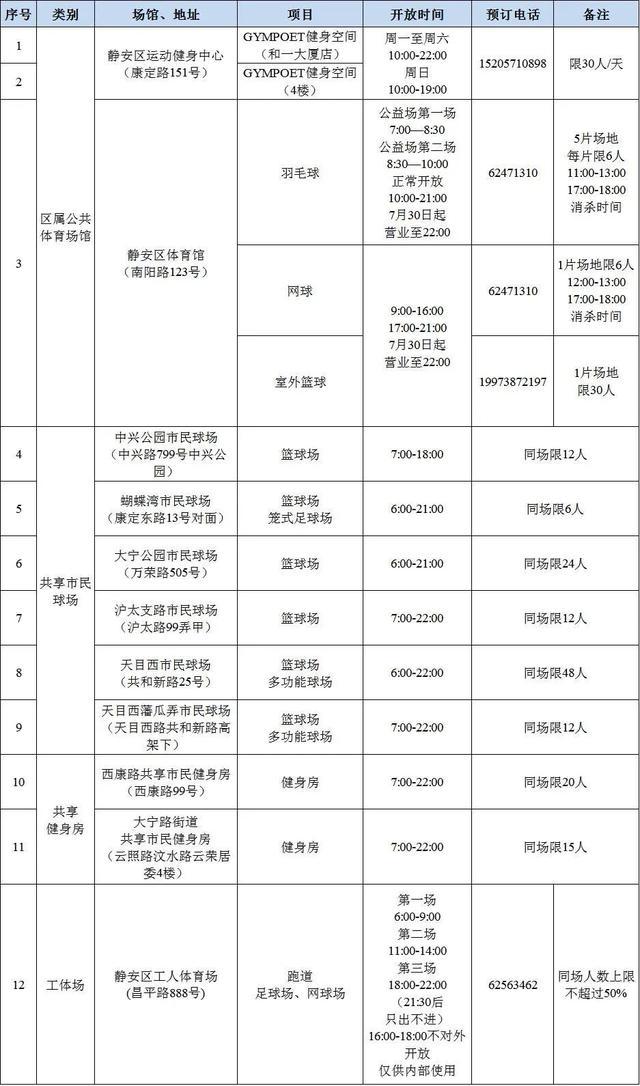 最低2元一场，静安区体育馆羽毛球公益场恢复对外开放