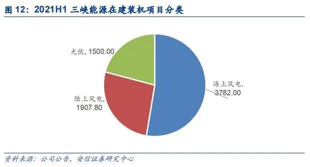 【安信环保公用邵琳琳/周喆团队】绿电行业深度：收益率！收益率！绿电投资不可忽视的要素