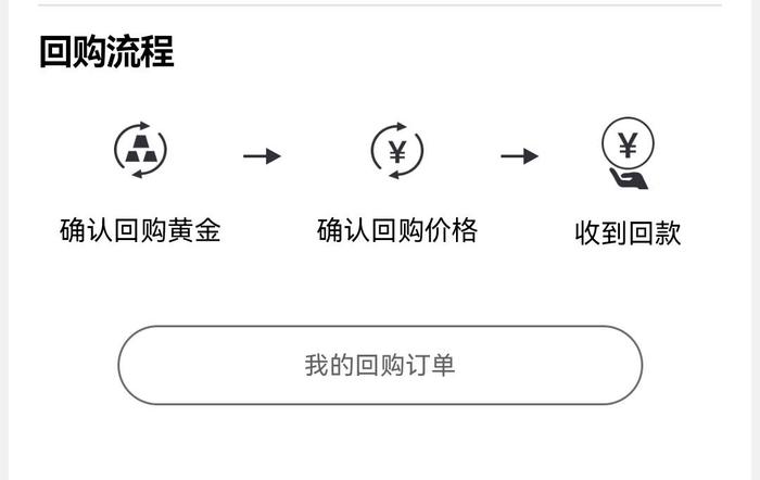 玩转黄金回收！金店、银行、典当行、回收商如何操作？