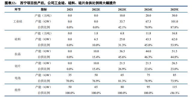 天合光能研究报告：营销为王，差异化竞争下的组件领导品牌