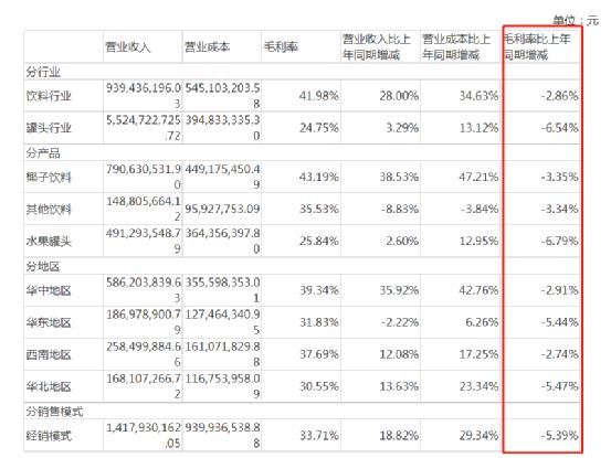 水果罐头也涨价了！欢乐家：黄桃水果罐头系列产品出厂价上调9%-12%