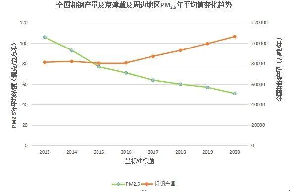 范铁军：充分发挥环保绩效分级的引领作用  推动钢铁行业高质量发展