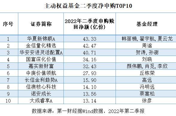 公募基金二季度盈利近7000亿元，哪些产品受青睐？