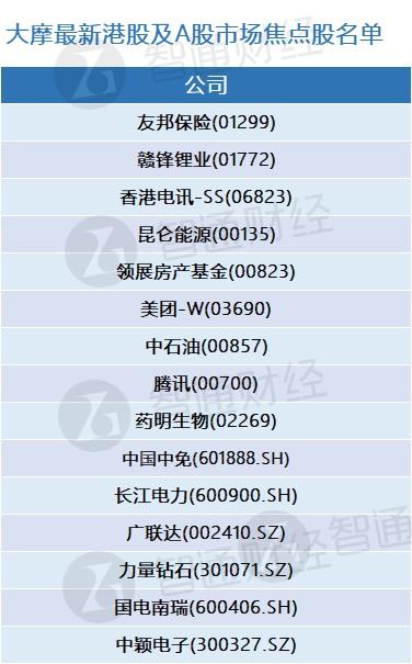 大摩最新焦点股名单(表) 新纳入药明生物(02269)、力量钻石(301071.SZ)等