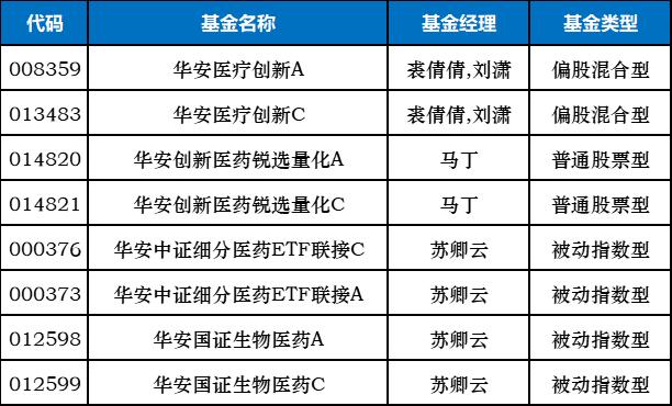 【红包】医药这个指标创下近13年新低，配置时点到了吗？