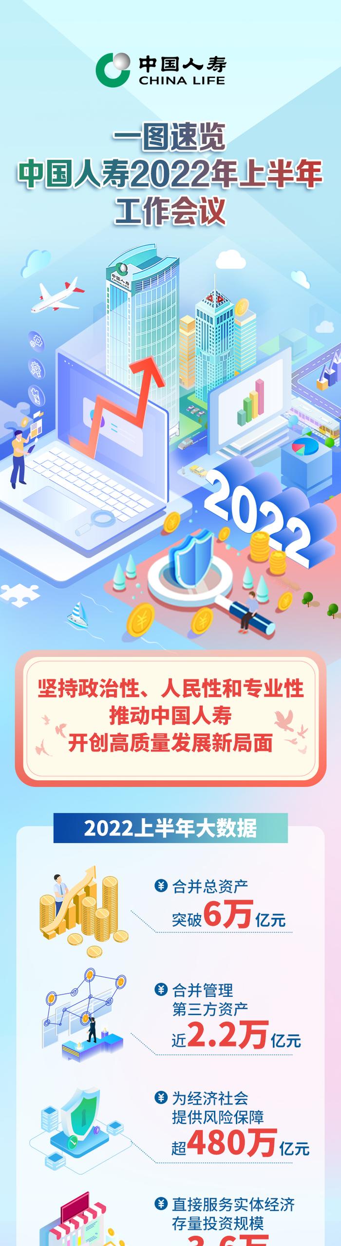 一图速览中国人寿2022年上半年工作会议