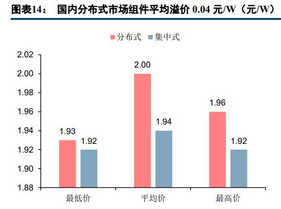 天合光能研究报告：营销为王，差异化竞争下的组件领导品牌