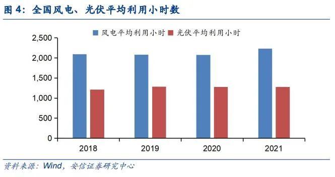 【安信环保公用邵琳琳/周喆团队】绿电行业深度：收益率！收益率！绿电投资不可忽视的要素