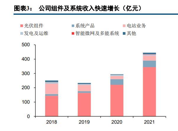 天合光能研究报告：营销为王，差异化竞争下的组件领导品牌