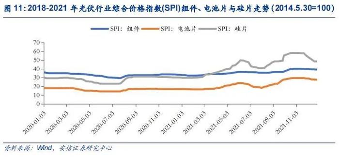 【安信环保公用邵琳琳/周喆团队】绿电行业深度：收益率！收益率！绿电投资不可忽视的要素