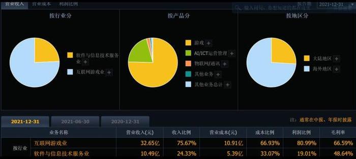 运营15年的中移动飞信将停止服务，曾托起的A股第一高价股今如何？