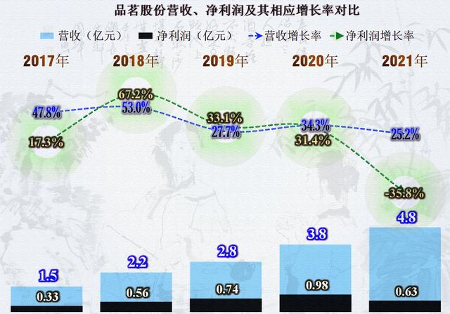 从品茗股份的财报看，建筑类软件企业也受到房地产的影响了？