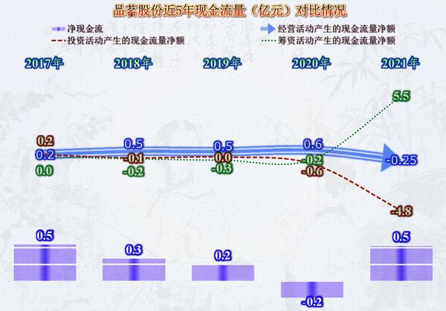 从品茗股份的财报看，建筑类软件企业也受到房地产的影响了？