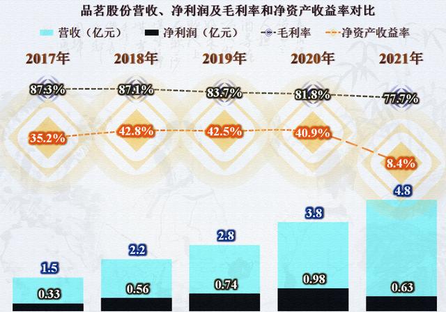 从品茗股份的财报看，建筑类软件企业也受到房地产的影响了？