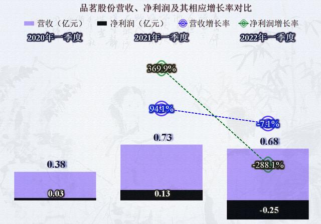 从品茗股份的财报看，建筑类软件企业也受到房地产的影响了？