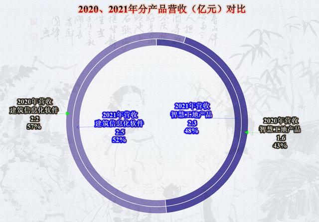 从品茗股份的财报看，建筑类软件企业也受到房地产的影响了？