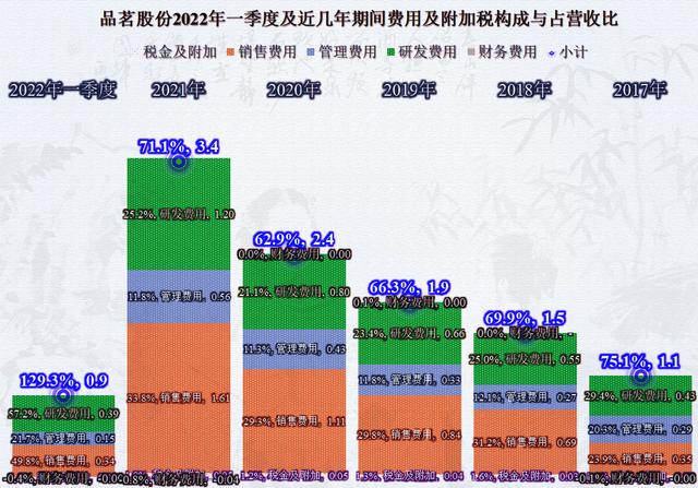 从品茗股份的财报看，建筑类软件企业也受到房地产的影响了？