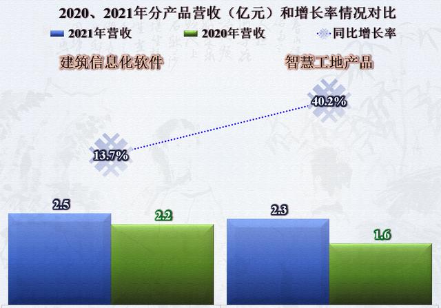 从品茗股份的财报看，建筑类软件企业也受到房地产的影响了？