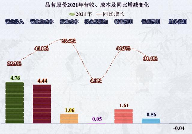 从品茗股份的财报看，建筑类软件企业也受到房地产的影响了？