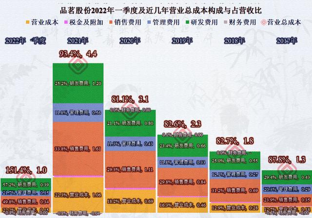 从品茗股份的财报看，建筑类软件企业也受到房地产的影响了？