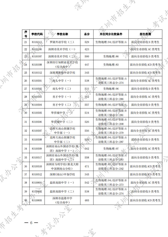 家长学生看过来！事关深圳中考录取工作