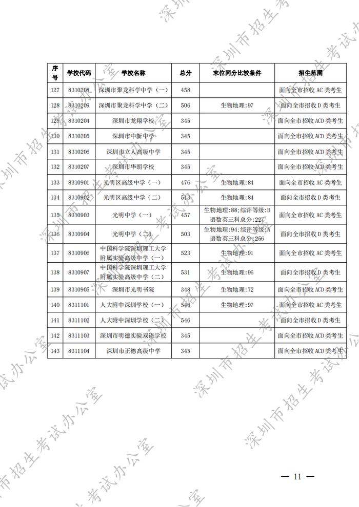 家长学生看过来！事关深圳中考录取工作