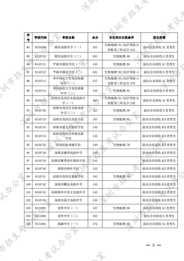 家长学生看过来！事关深圳中考录取工作