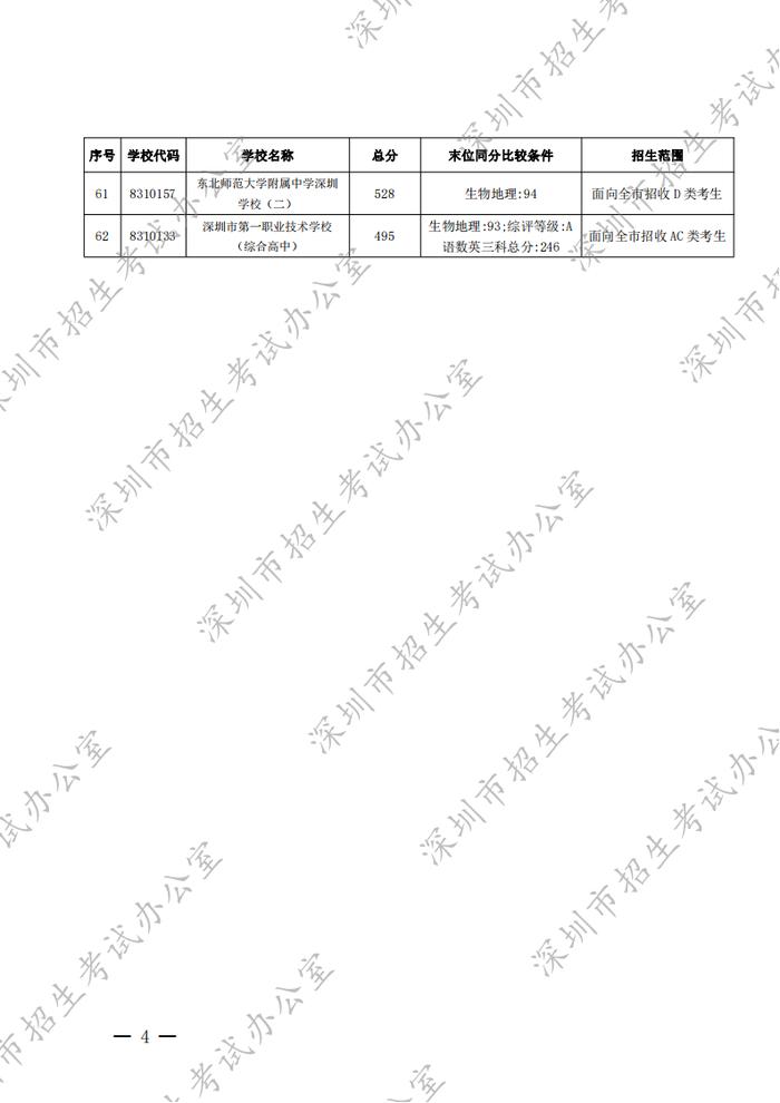 家长学生看过来！事关深圳中考录取工作