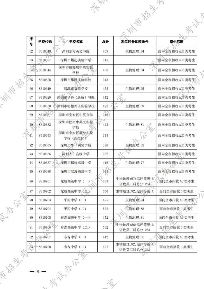 家长学生看过来！事关深圳中考录取工作