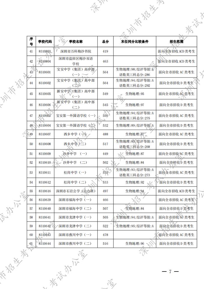 家长学生看过来！事关深圳中考录取工作