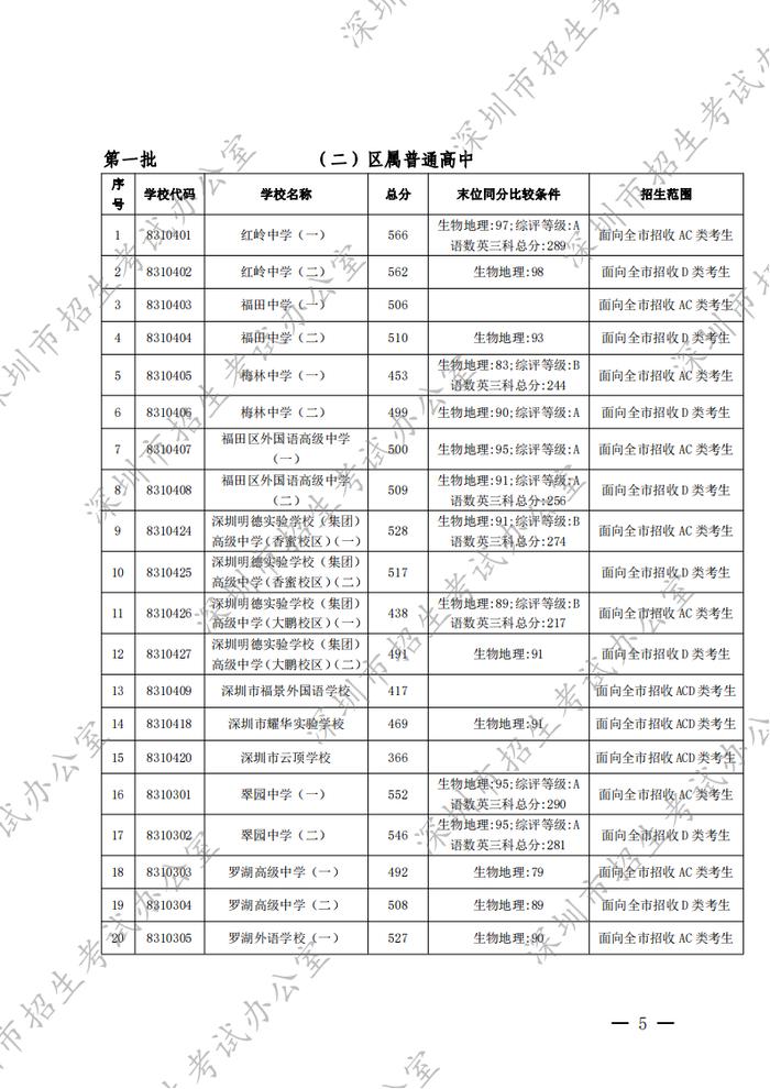 家长学生看过来！事关深圳中考录取工作