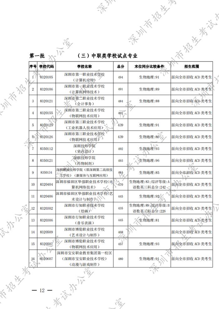 家长学生看过来！事关深圳中考录取工作