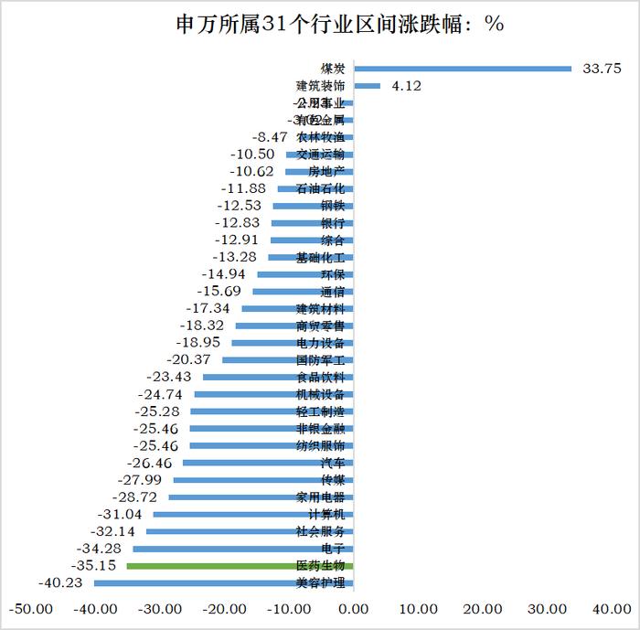 【红包】医药这个指标创下近13年新低，配置时点到了吗？