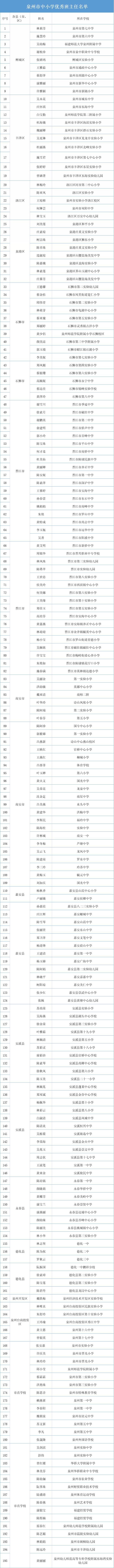 市级优秀名单公示！泉州市教育局最新发布